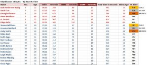 January 18th 2017 (Winter Olymbics)